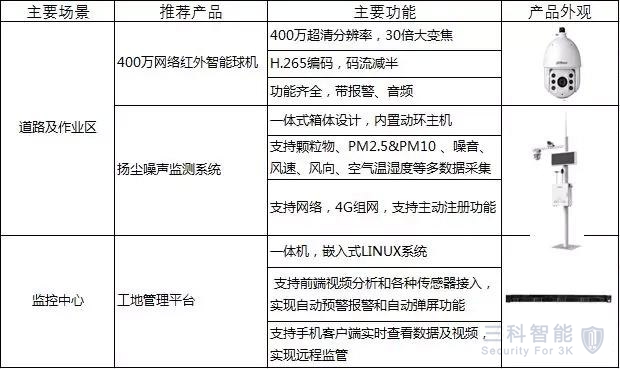 智慧建筑工地，视频监控安装