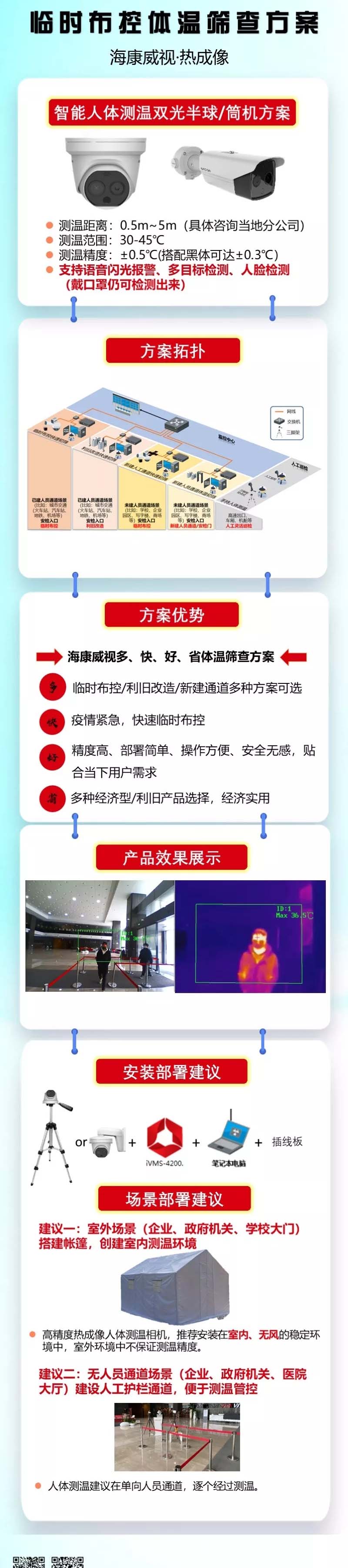 监控摄像头热成像、监控体温、体温筛查高效多目标