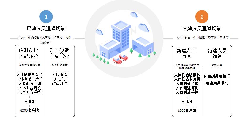 红外测温方案 红外测温方案