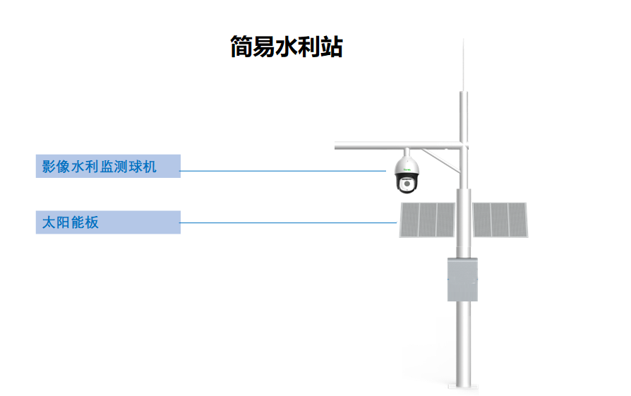 监控摄像头，河渠道监控方案