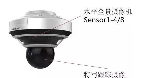 监控摄像头，视频监控