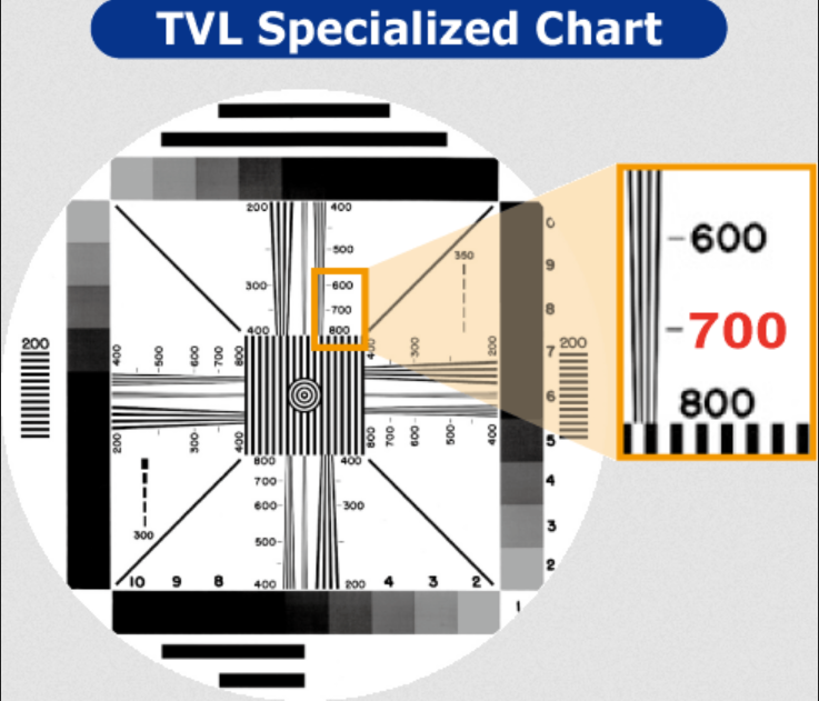监控摄像头线数(TVL) 监控摄像头线数(TVL)
