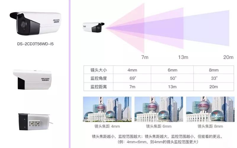 监控摄像头镜头尺寸 监控摄像头镜头尺寸