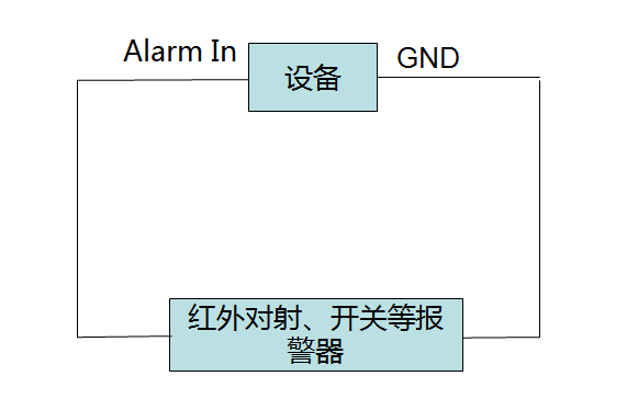 录像机报警输入接线 录像机报警输入接线