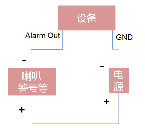 直流的报警输出 直流的报警输出
