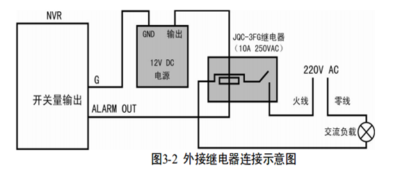 报警输出设备交流供电 报警输出设备交流供电